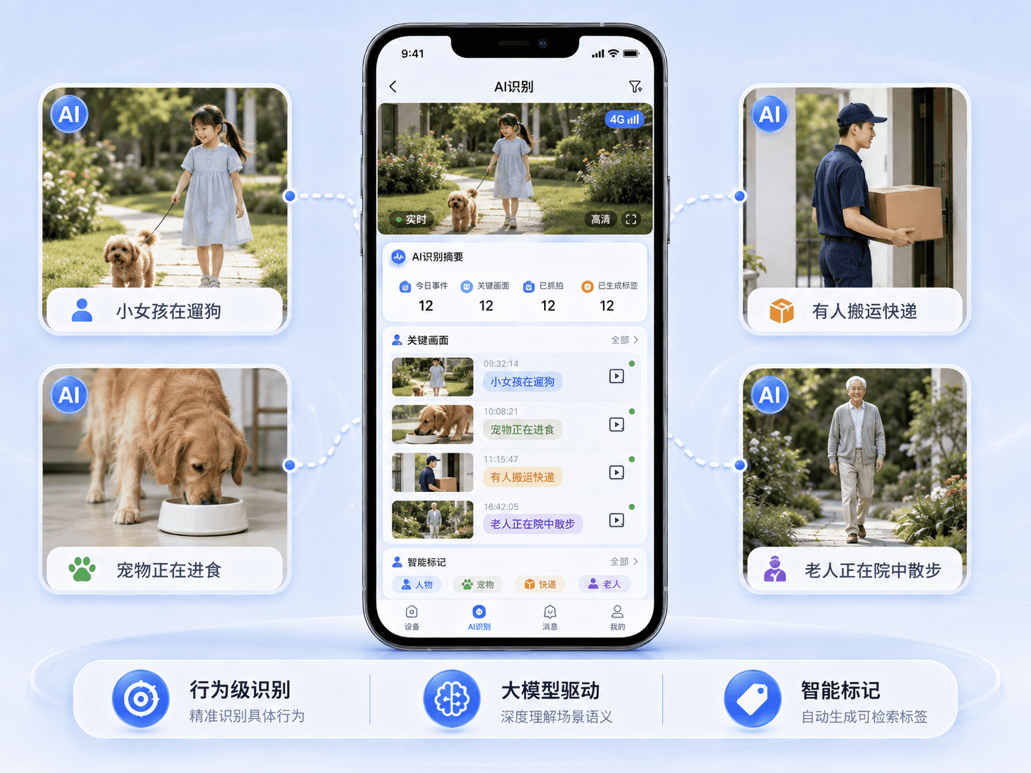 AI 行为描述标签与抓拍画面